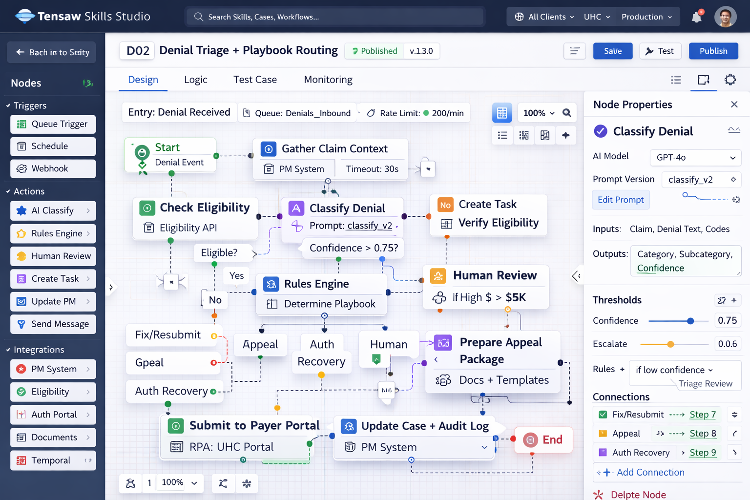 Tensaw Skills Studio — Denial Triage workflow editor showing visual skill builder with nodes, AI classification, rules engine, human review gates, and confidence thresholds